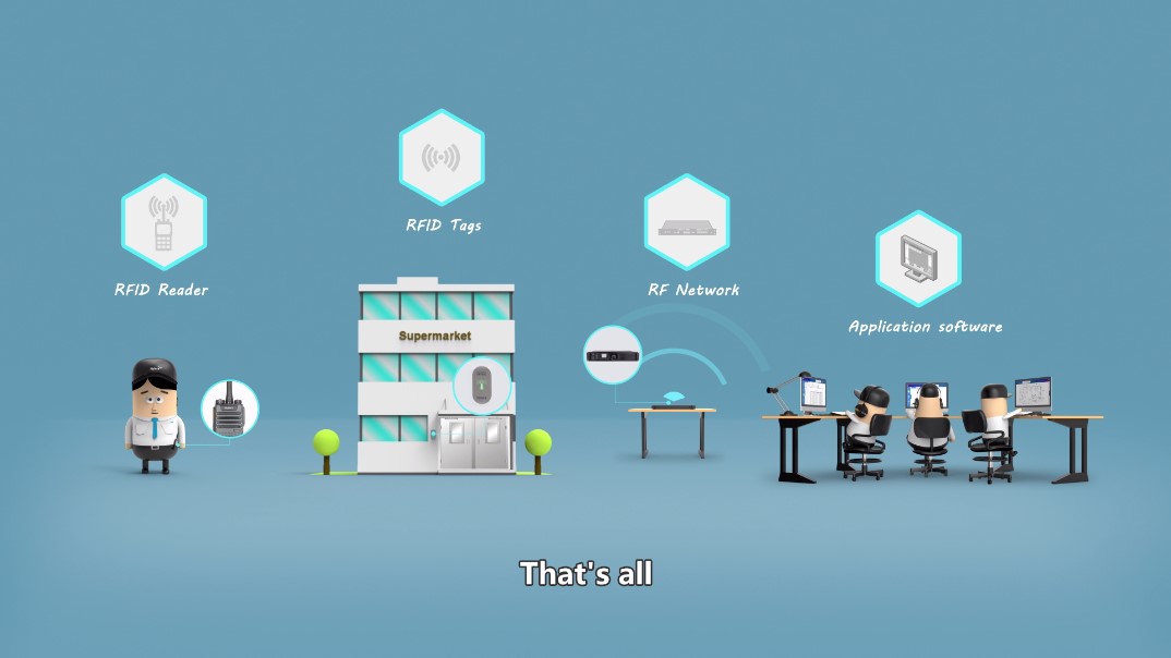 Hytera PD41X Patrol Solution